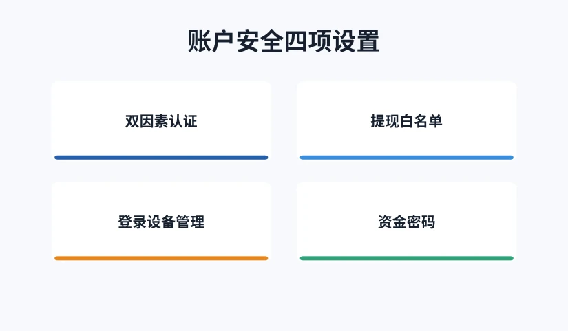 账户安全四项设置清单
